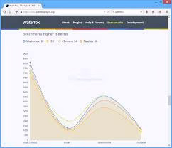 TeraCopy displaying detailed transfer statistics.
