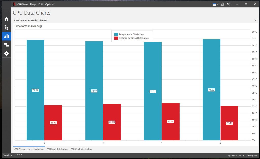 Core Temp main interface showing CPU temperature readings